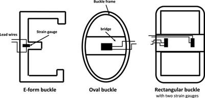 A wireless buckle transducer for measurement of human forearm tendon tension: operational principles and finite element study